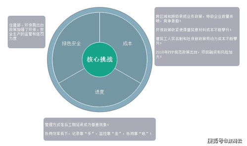 數商云賦能傳統建筑產業轉型 打造智能化建筑材料信息系統，引領數字化管理新未來