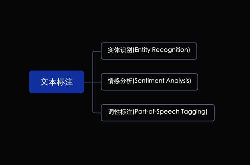從入門到精通 零基礎進軍人工智能全流程技術體系與實戰指南