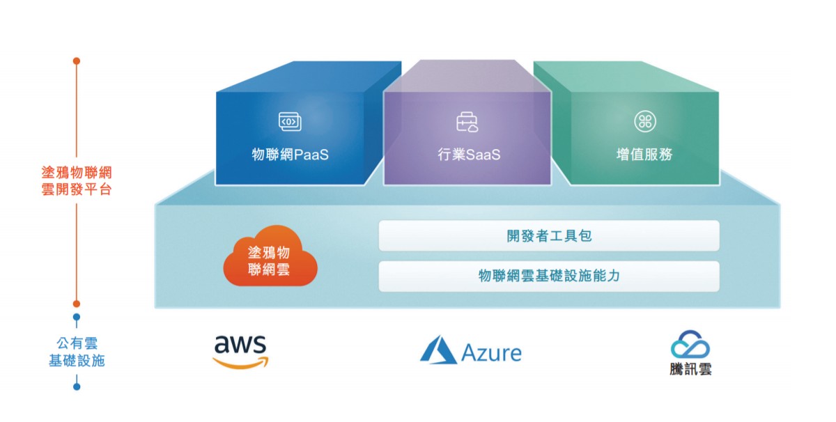 涂鴉智能 PS估值驟降的背后，人工智能基礎軟件開發的挑戰與機遇