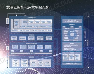 下一代數據網 龍騰佳訊引領智能化網絡新風向，人工智能基礎軟件開發的創新實踐